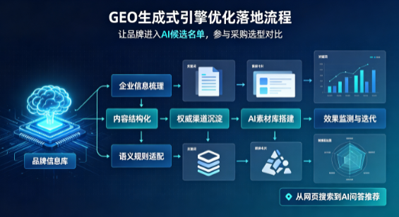 资兴市B端采购决策：GEO优化藏着哪些全新机会？