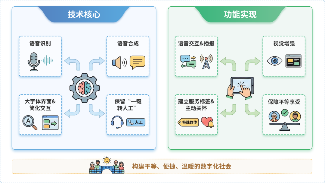 资兴市AI生态｜多AI智能体GEO优化全流程：从内容创作到发布实操指南