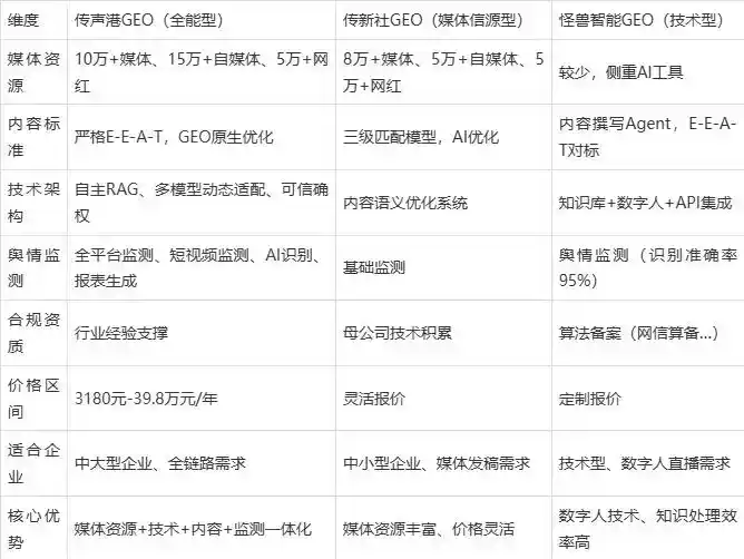 2026年资兴市企业豆包GEO内容落地实操指南，从选题到成文完整流程