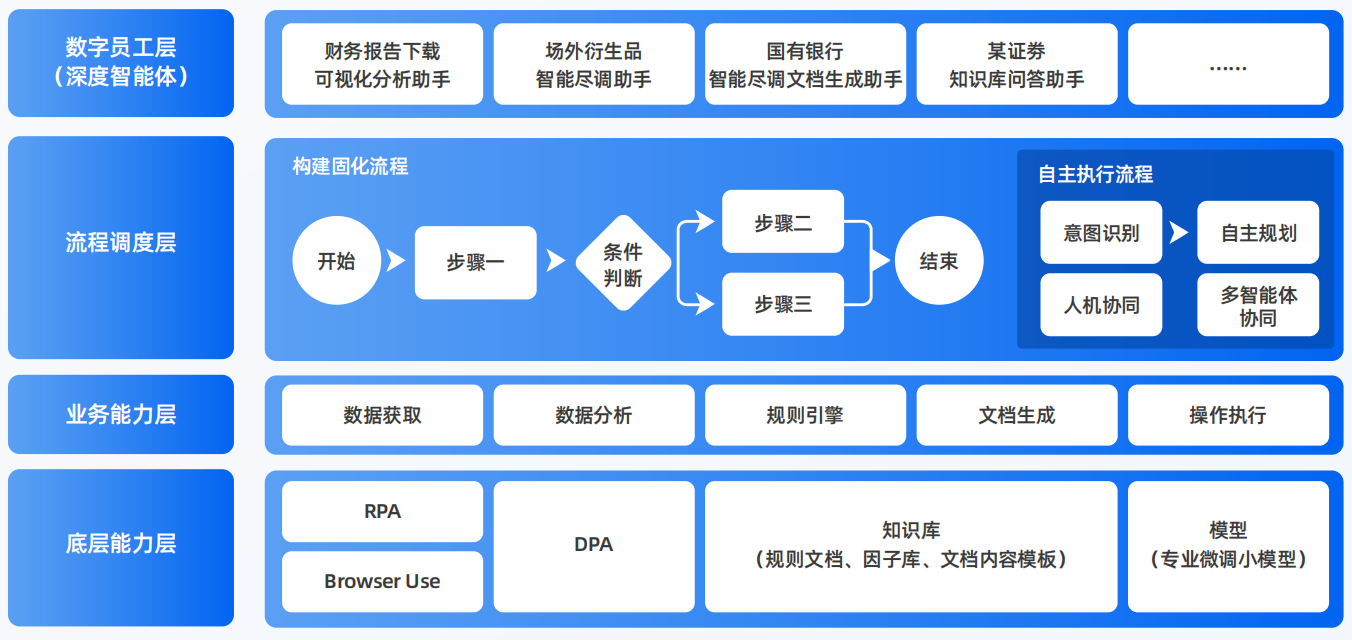 资兴市AI智能体工程搭建指南：架构设计、工具链与生产环境优化方案
