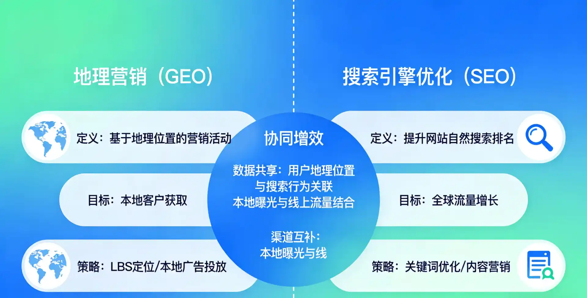 立足资兴市，从用户需求与流量逻辑，解读GEO优化的落地价值与应用前景
