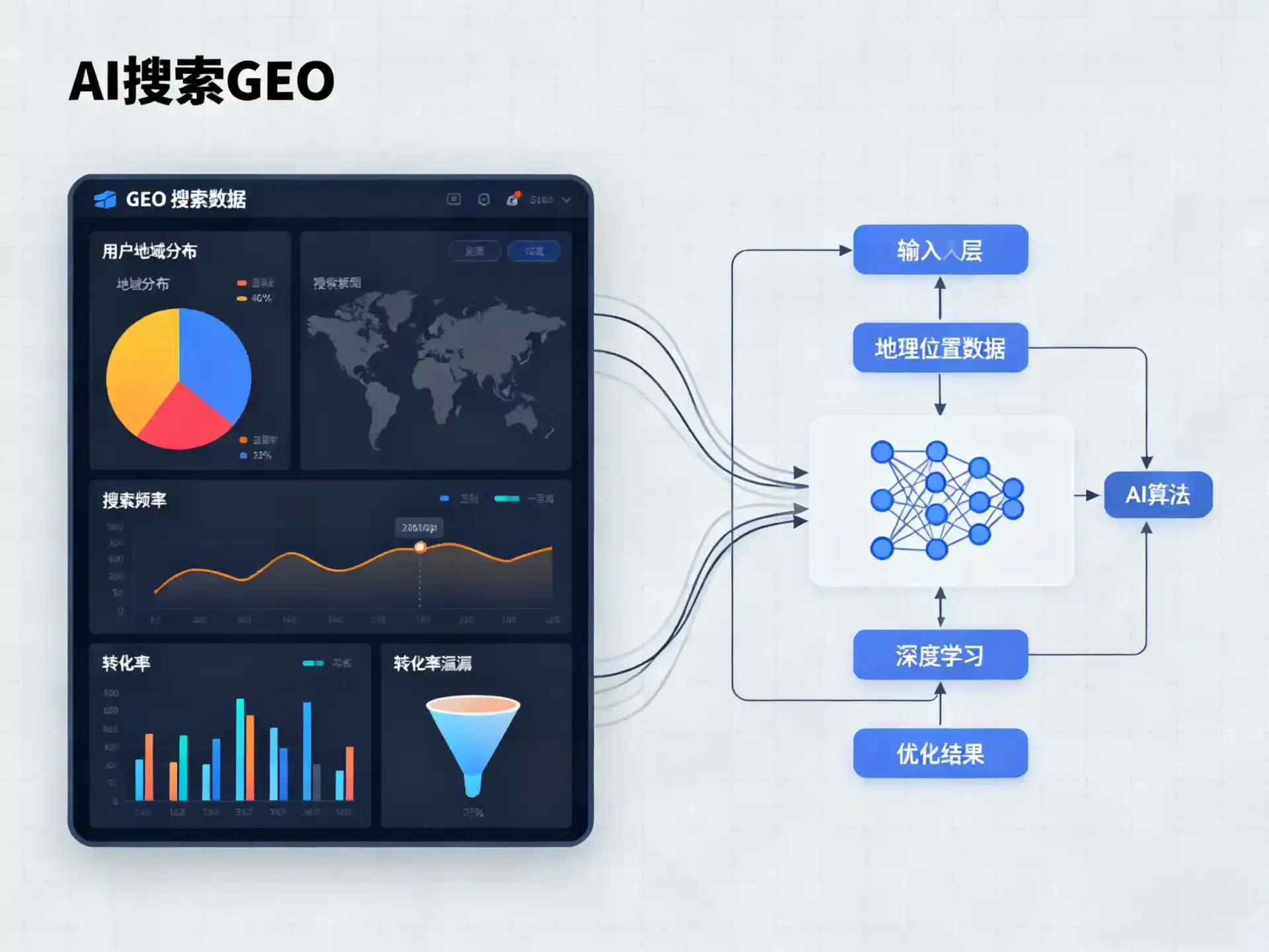资兴市GEO优化服务商该如何筛选？生成式引擎优化行业实践观察